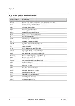 Preview for 102 page of FLIR CB-3102 User And Installation Manual