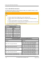 Preview for 106 page of FLIR CM-3304 User And Installation Manual