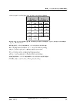 Preview for 121 page of FLIR CM-3304 User And Installation Manual