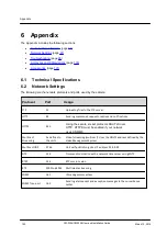 Preview for 126 page of FLIR CM-3304 User And Installation Manual