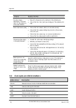 Preview for 128 page of FLIR CM-3304 User And Installation Manual