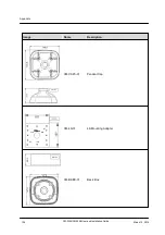 Preview for 130 page of FLIR CM-3304 User And Installation Manual