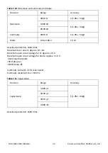 Предварительный просмотр 32 страницы FLIR CM85 User Manual