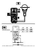 Предварительный просмотр 9 страницы FLIR DM284 Quick Start Manual