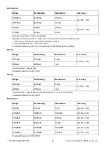 Preview for 36 page of FLIR DM91 User Manual