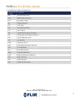 Preview for 6 page of FLIR Duo Pro R User Manual