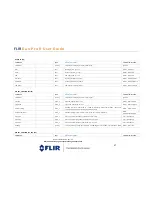 Preview for 47 page of FLIR Duo Pro R User Manual