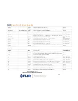 Preview for 48 page of FLIR Duo Pro R User Manual