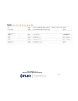 Preview for 49 page of FLIR Duo Pro R User Manual