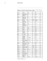 Preview for 79 page of FLIR EX Series User Manual