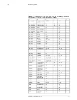 Preview for 82 page of FLIR EX Series User Manual