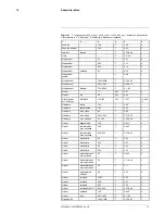 Preview for 83 page of FLIR EX Series User Manual