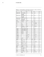 Preview for 273 page of FLIR Exx series User Manual