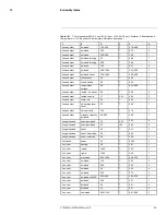 Preview for 58 page of FLIR FLIR TG167 User Manual