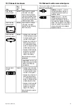 Предварительный просмотр 95 страницы FLIR gS125 inverted Installation Instructions Manual