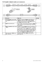 Предварительный просмотр 96 страницы FLIR gS125 inverted Installation Instructions Manual