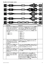 Предварительный просмотр 97 страницы FLIR gS125 inverted Installation Instructions Manual