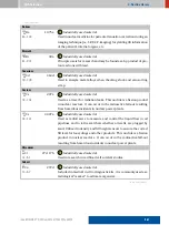 Preview for 261 page of FLIR identiFINDER R300 User Manual