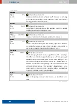 Preview for 264 page of FLIR identiFINDER R300 User Manual