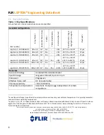 Предварительный просмотр 9 страницы FLIR Lepton 1.5 Engineering Data Sheet