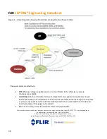 Предварительный просмотр 16 страницы FLIR Lepton 1.5 Engineering Data Sheet