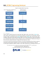 Предварительный просмотр 18 страницы FLIR Lepton 1.5 Engineering Data Sheet