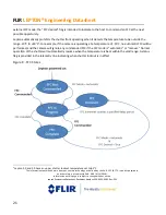 Предварительный просмотр 21 страницы FLIR Lepton 1.5 Engineering Data Sheet