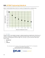 Предварительный просмотр 22 страницы FLIR Lepton 1.5 Engineering Data Sheet