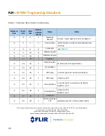 Предварительный просмотр 24 страницы FLIR Lepton 1.5 Engineering Data Sheet