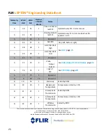 Предварительный просмотр 25 страницы FLIR Lepton 1.5 Engineering Data Sheet