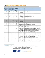 Предварительный просмотр 26 страницы FLIR Lepton 1.5 Engineering Data Sheet