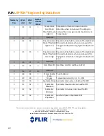 Предварительный просмотр 27 страницы FLIR Lepton 1.5 Engineering Data Sheet