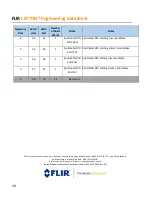 Предварительный просмотр 28 страницы FLIR Lepton 1.5 Engineering Data Sheet