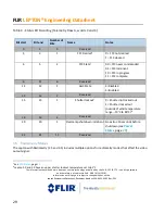 Предварительный просмотр 29 страницы FLIR Lepton 1.5 Engineering Data Sheet