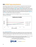 Предварительный просмотр 31 страницы FLIR Lepton 1.5 Engineering Data Sheet