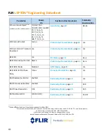 Предварительный просмотр 41 страницы FLIR Lepton 1.5 Engineering Data Sheet