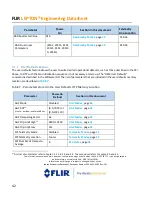 Предварительный просмотр 42 страницы FLIR Lepton 1.5 Engineering Data Sheet