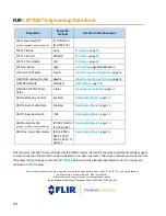 Предварительный просмотр 43 страницы FLIR Lepton 1.5 Engineering Data Sheet