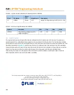 Предварительный просмотр 44 страницы FLIR Lepton 1.5 Engineering Data Sheet