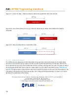 Предварительный просмотр 53 страницы FLIR Lepton 1.5 Engineering Data Sheet