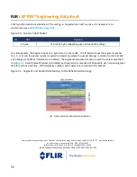 Предварительный просмотр 55 страницы FLIR Lepton 1.5 Engineering Data Sheet