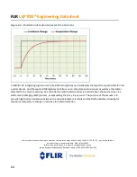 Предварительный просмотр 64 страницы FLIR Lepton 1.5 Engineering Data Sheet