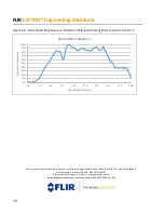 Предварительный просмотр 72 страницы FLIR Lepton 1.5 Engineering Data Sheet