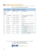 Предварительный просмотр 74 страницы FLIR Lepton 1.5 Engineering Data Sheet