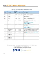 Предварительный просмотр 75 страницы FLIR Lepton 1.5 Engineering Data Sheet