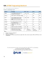 Предварительный просмотр 76 страницы FLIR Lepton 1.5 Engineering Data Sheet