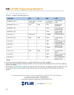 Предварительный просмотр 77 страницы FLIR Lepton 1.5 Engineering Data Sheet