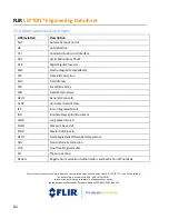 Предварительный просмотр 82 страницы FLIR Lepton 1.5 Engineering Data Sheet