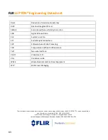 Предварительный просмотр 83 страницы FLIR Lepton 1.5 Engineering Data Sheet