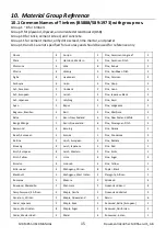 Preview for 15 page of FLIR ME13552 User Manual